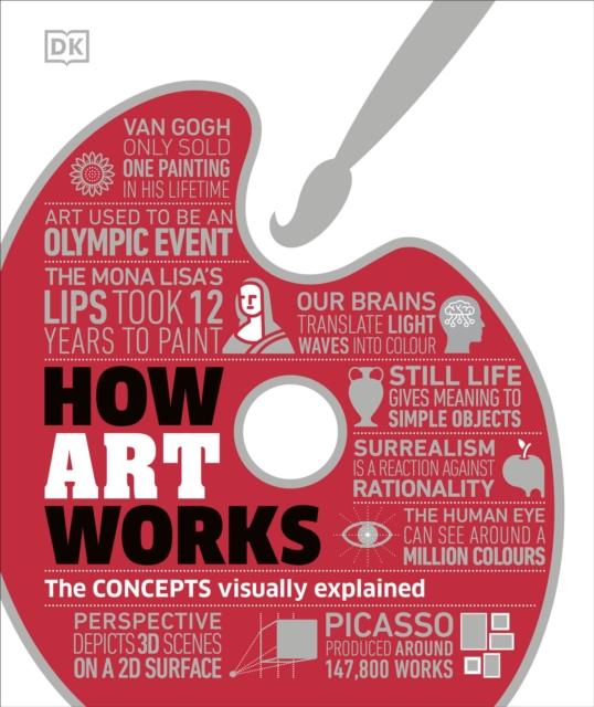 How Art Works : The Concepts Visually Explained